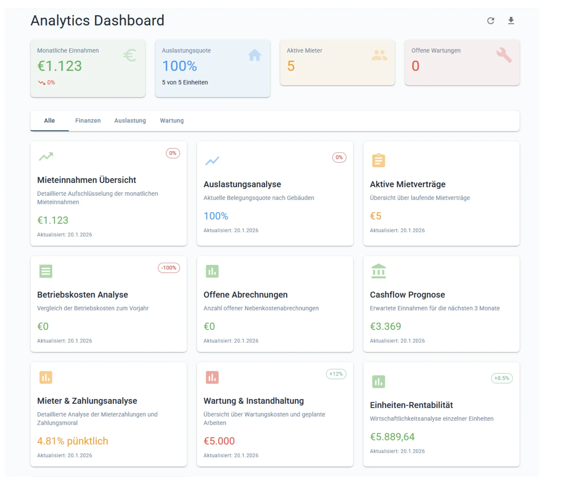 Analytics Dashboard (zum Vergrößern aktivieren)